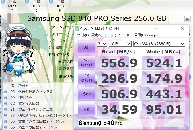 SAMSUNG 840 PROのCrystalDiskMark1GiB結果