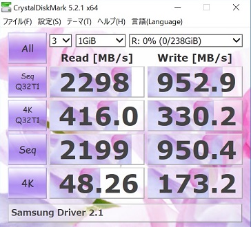 Samsung 950Pro256GBでSamsung NVMe Driver2.1を使ってCrystalDiskMark1GiBの結果