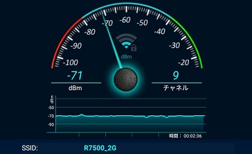NETGEAR Nighthawk X4 R7500 2.4GHzの電波状態2
