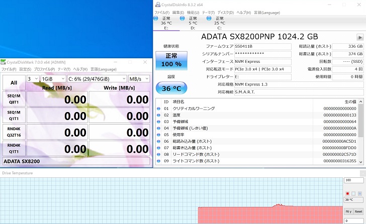 ADATA XPG SX8200 Pro 1TB アイドル時の温度、その1