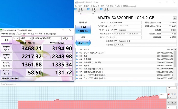 ADATA XPG SX8200 Pro 1TB CrystalDiskMark 1GiB結果